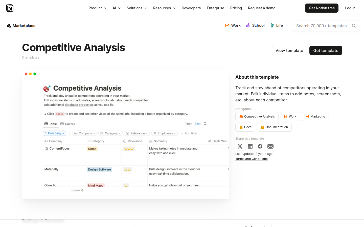 Notion pour livrer un dashboard de veille concurrentielle aux PME