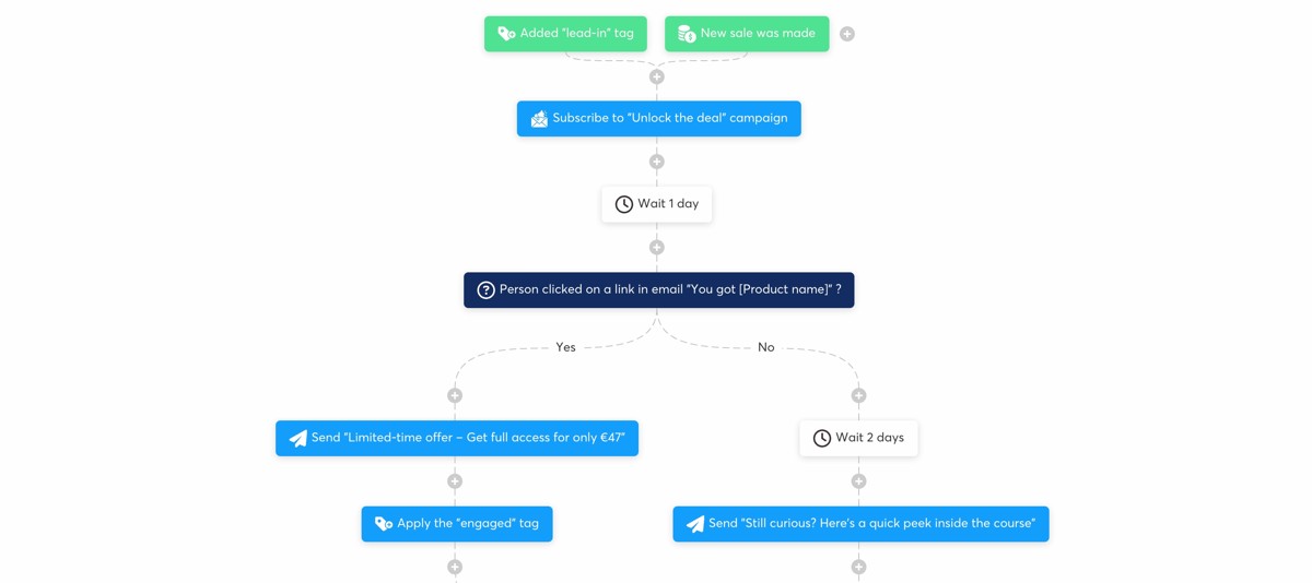 Interface d’automatisation Systeme.io pour vendre et livrer une mini-formation