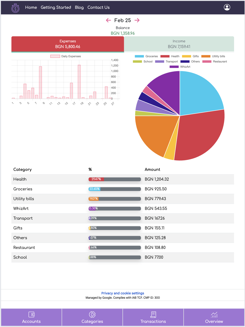 Tableau de finances personnelles pour suivre son budget quand on est jeune